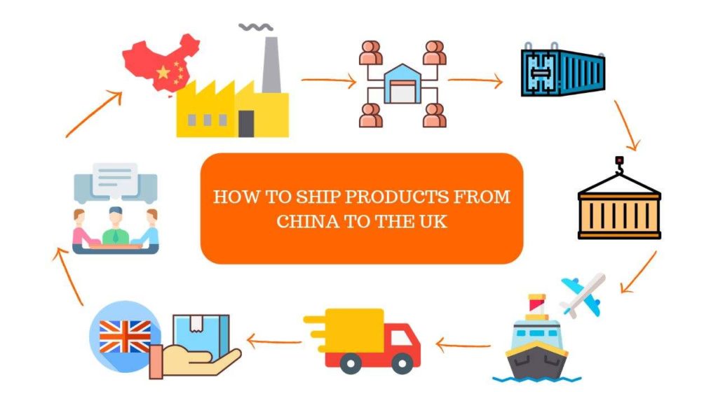 HOW TO SHIP PRODUCTS FROM CHINA TO THE UK