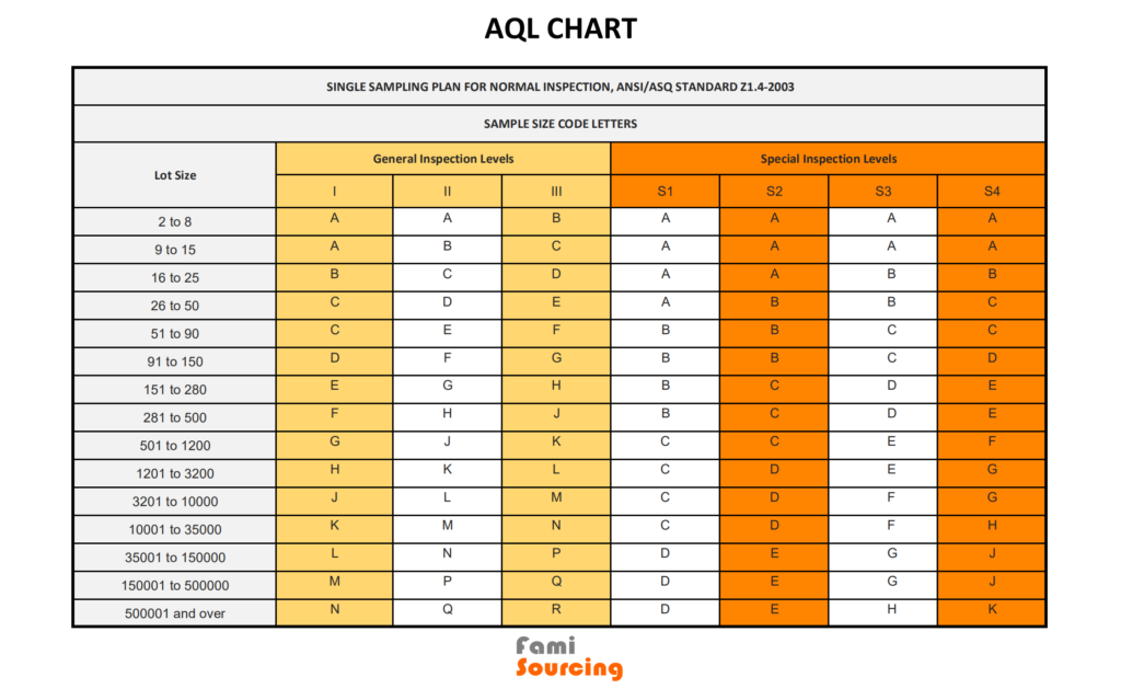 AQL table quality inspection AQL standard-quality control China Inspection